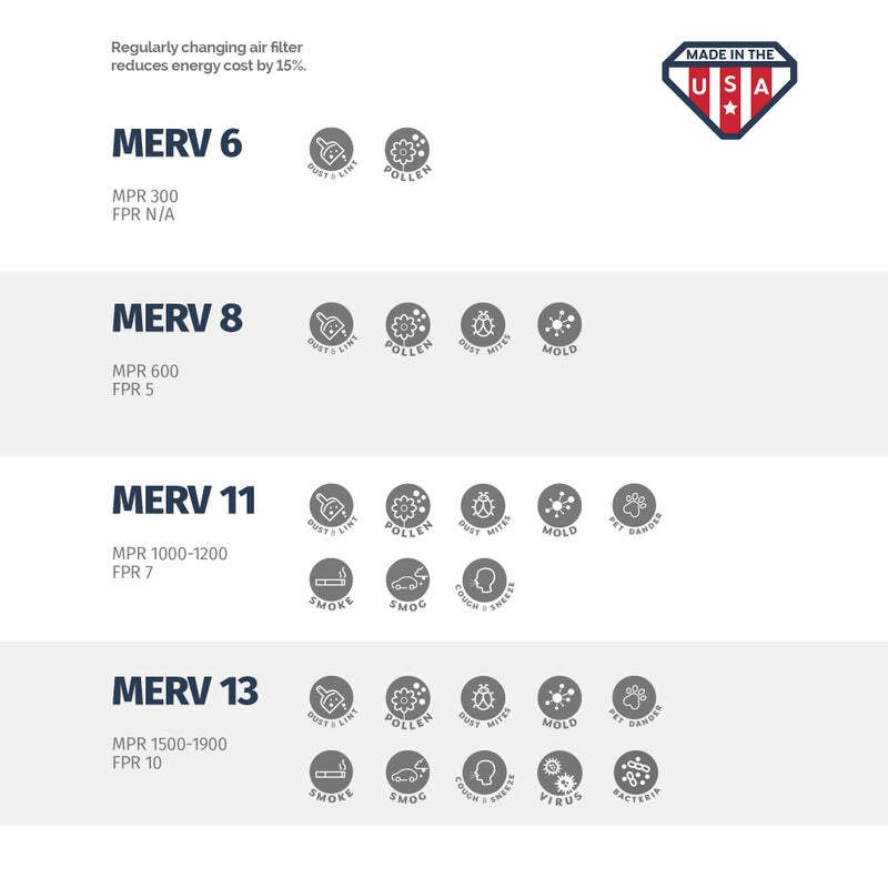 Aerostar 12x24x1 MERV 8 Air Filter, 4 Count, ACTUAL SIZE (11.75 x 23.75 x 0.75), HVAC, Air Conditioning & Furnace Filter Captures Dust, Lint & Pollen (MPR 600 / FPR 5), Made in USA - Image 4
